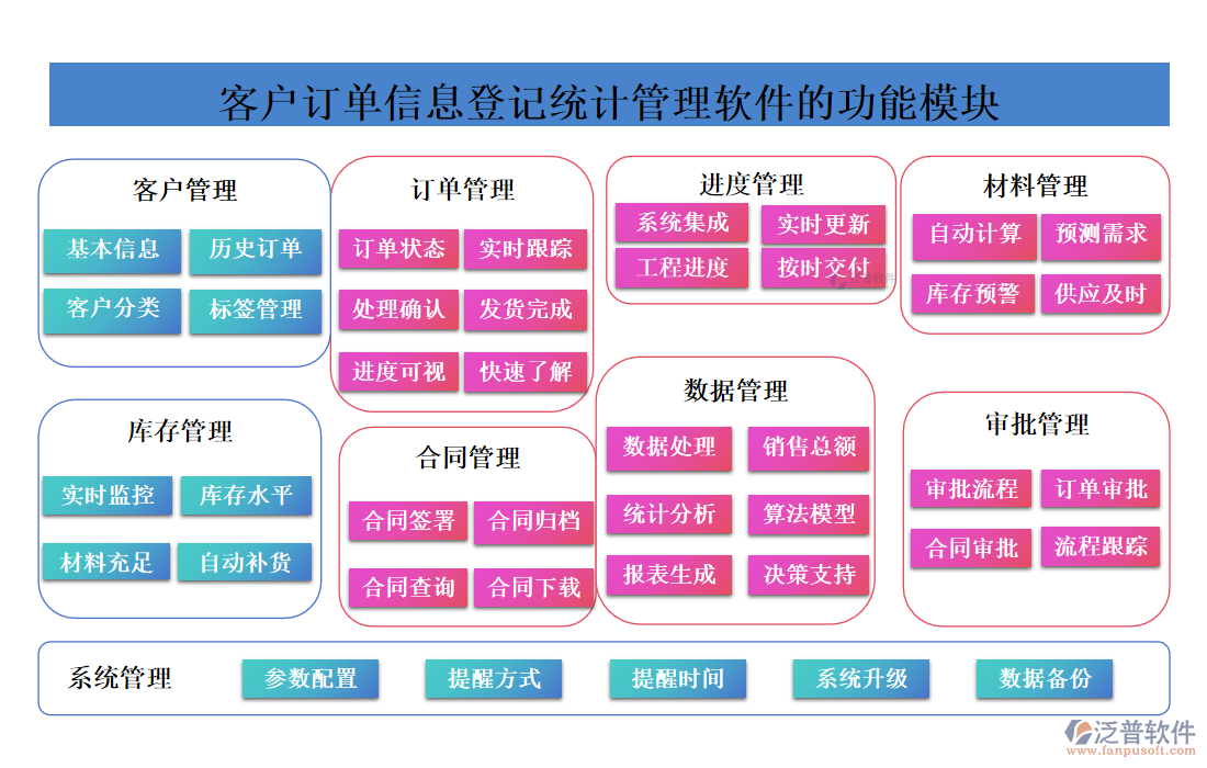 <a href=http://www.alistair-chisholm.com/custom/ target=_blank class=infotextkey>客戶管理</a>