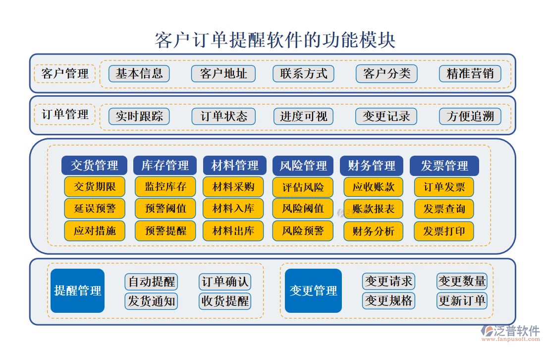 <a href=http://www.alistair-chisholm.com/custom/ target=_blank class=infotextkey>客戶管理</a>