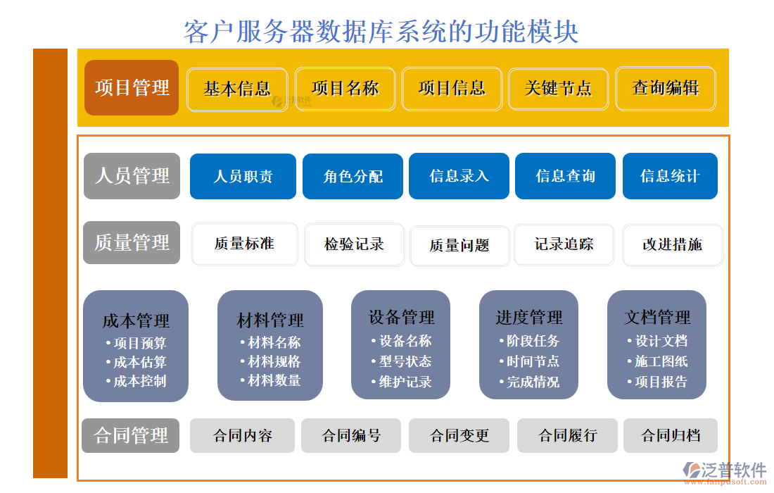 <a href=http://www.alistair-chisholm.com/custom/ target=_blank class=infotextkey>客戶管理</a>