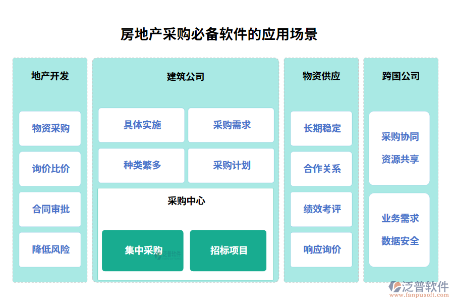 房地產(chǎn)采購必備軟件的應用場景