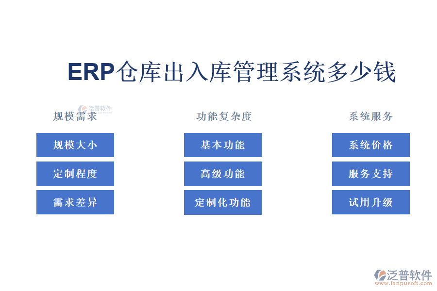 ERP倉(cāng)庫(kù)出入庫(kù)管理系統(tǒng)