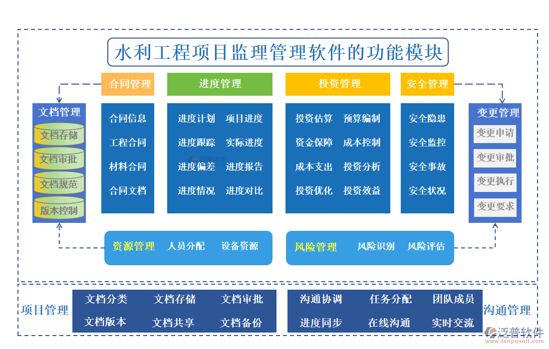 水利工程項目監(jiān)理管理軟件
