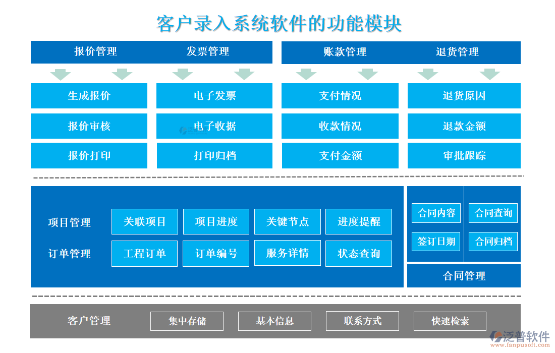 <a href=http://www.alistair-chisholm.com/custom/ target=_blank class=infotextkey>客戶管理</a>