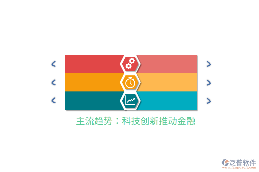 主流趨勢：科技創(chuàng)新推動(dòng)金融
