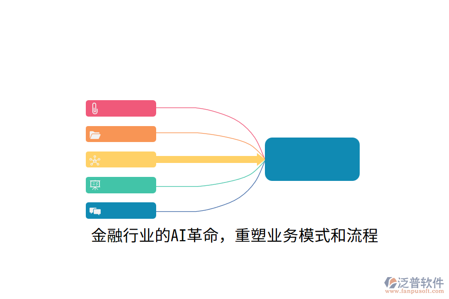 金融行業(yè)的AI革命，重塑業(yè)務(wù)模式和流程