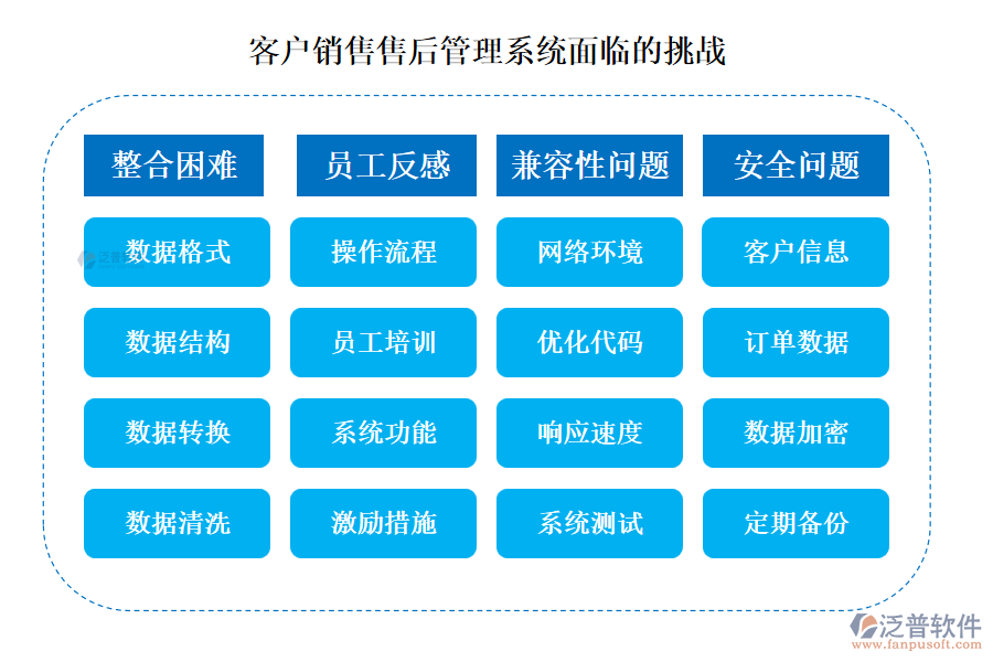 客戶銷(xiāo)售售后管理系統(tǒng)面臨的挑戰(zhàn)