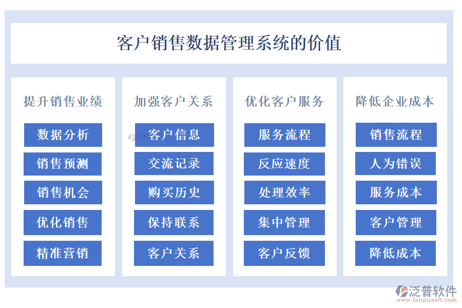 客戶(hù)銷(xiāo)售數(shù)據(jù)管理系統(tǒng)的價(jià)值