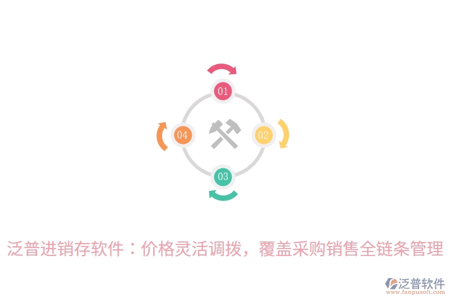 泛普進(jìn)銷存軟件：價格靈活調(diào)撥，覆蓋采購銷售全鏈條管理