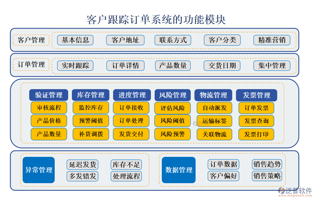<a href=http://www.alistair-chisholm.com/custom/ target=_blank class=infotextkey>客戶管理</a>