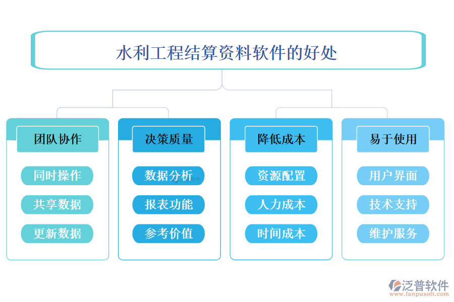 水利工程結算資料軟件的好處