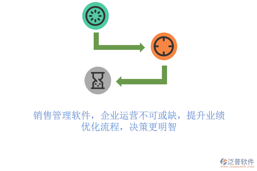 銷售管理軟件，企業(yè)運營不可或缺，提升業(yè)績，優(yōu)化流程，決策更明智