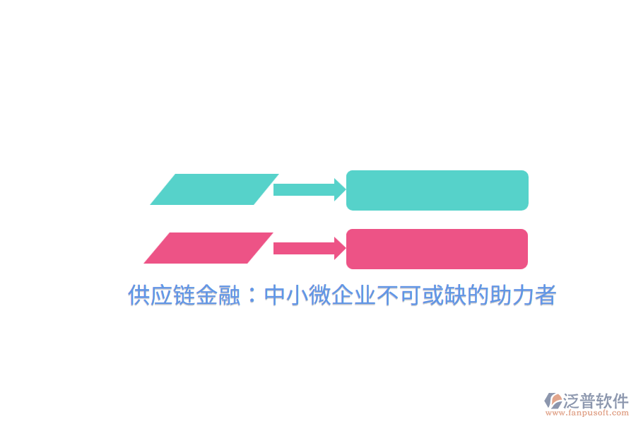 供應(yīng)鏈金融：中小微企業(yè)不可或缺的助力者