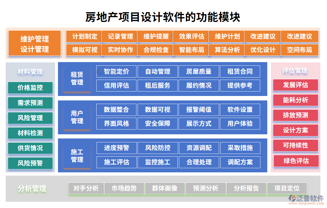 房地產(chǎn)項(xiàng)目設(shè)計軟件的功能模塊