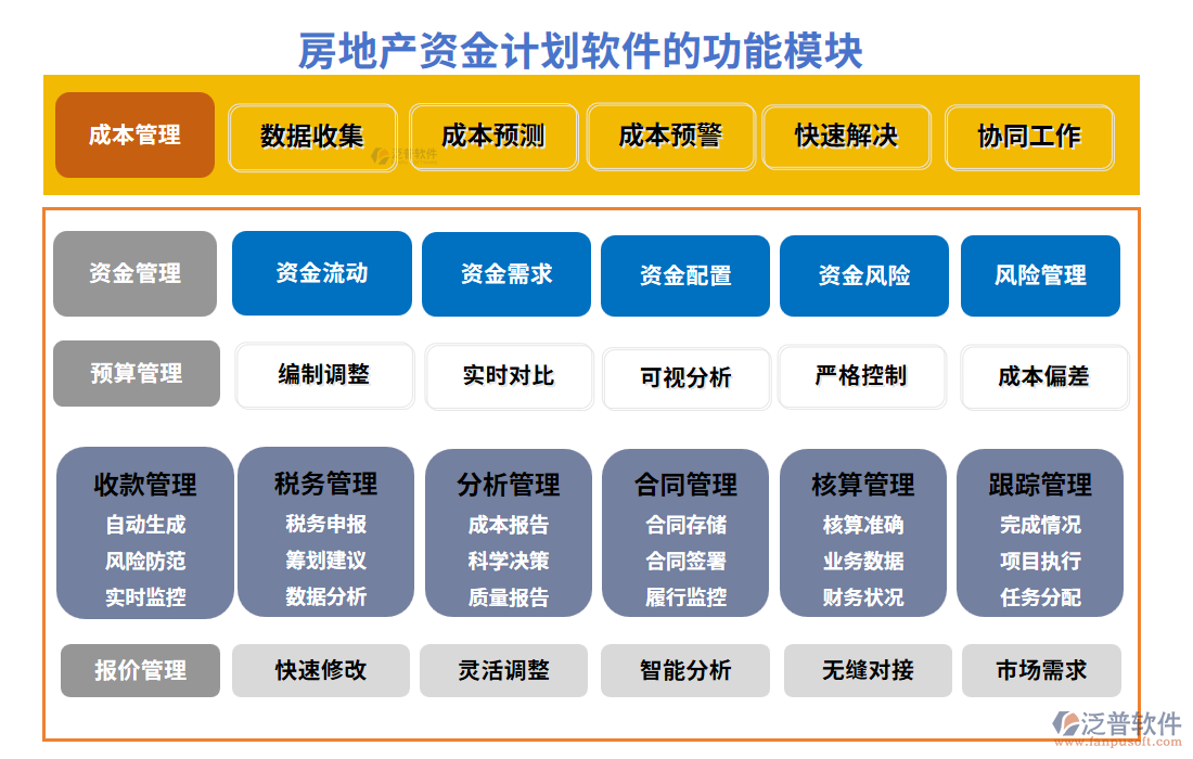 房地產(chǎn)資金計劃軟件的功能模塊