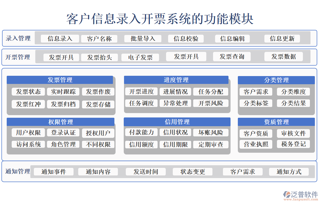 客戶(hù)信息錄入開(kāi)票系統(tǒng)