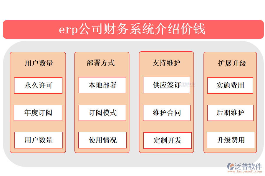 erp公司財(cái)務(wù)系統(tǒng)介紹價(jià)錢(qián).png