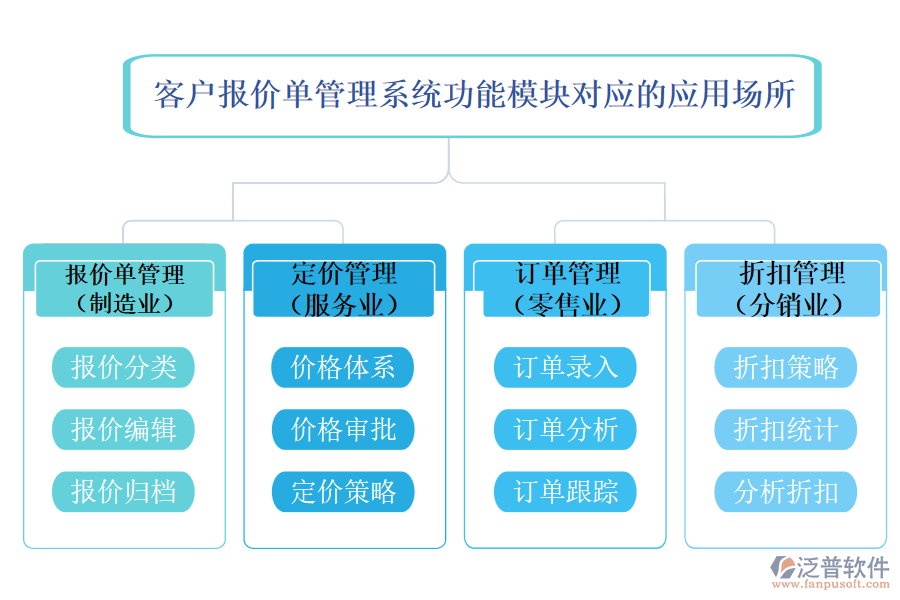 客戶報(bào)價(jià)單管理系統(tǒng)中對(duì)應(yīng)的場(chǎng)所