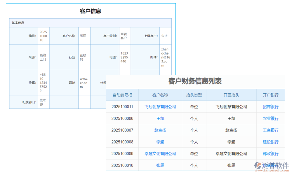 財務(wù)管理
