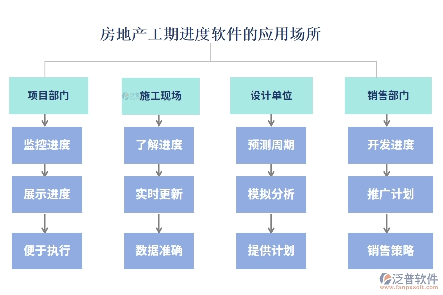 房地產(chǎn)工期進(jìn)度軟件應(yīng)用場(chǎng)所.jpg