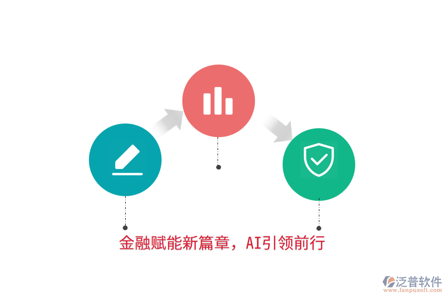 金融賦能新篇章，AI引領(lǐng)前行