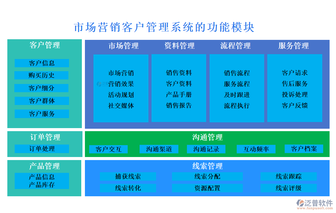 市場(chǎng)營(yíng)銷<a href=http://www.alistair-chisholm.com/crm/ target=_blank class=infotextkey>客戶管理系統(tǒng)</a>