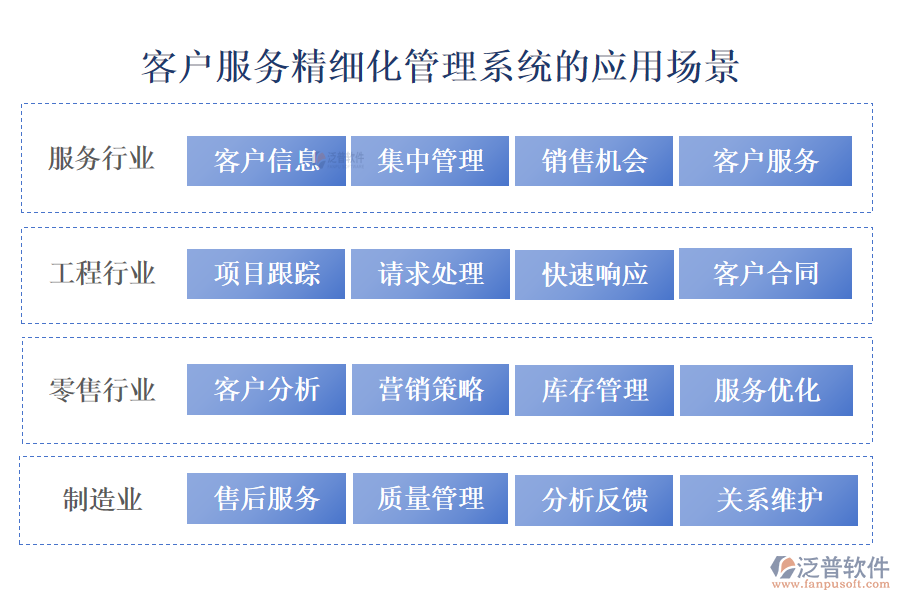 客戶(hù)管理