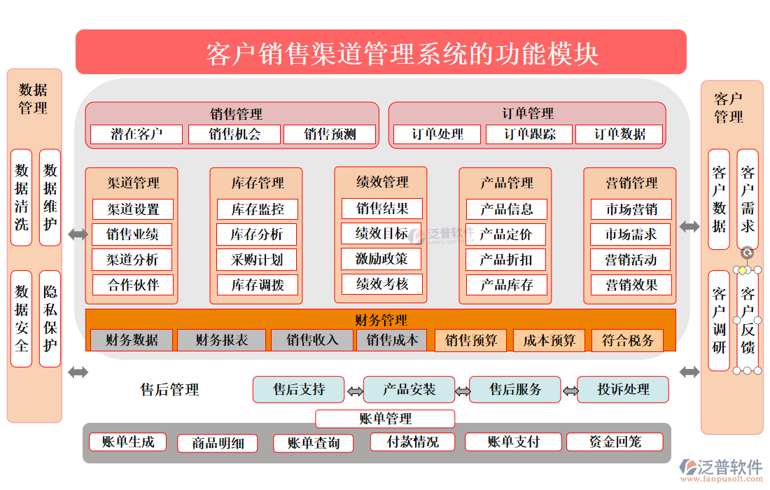 客戶(hù)銷(xiāo)售渠道管理系統(tǒng)