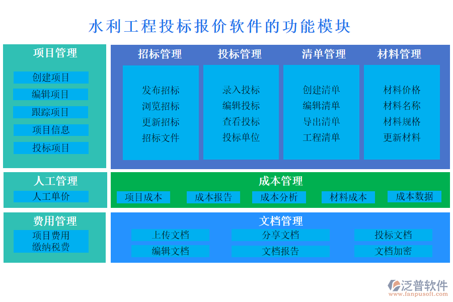 水利工程投標(biāo)報(bào)價軟件