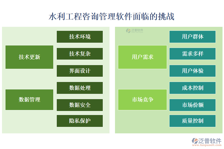 水利工程咨詢(xún)管理軟件面臨的挑戰(zhàn)