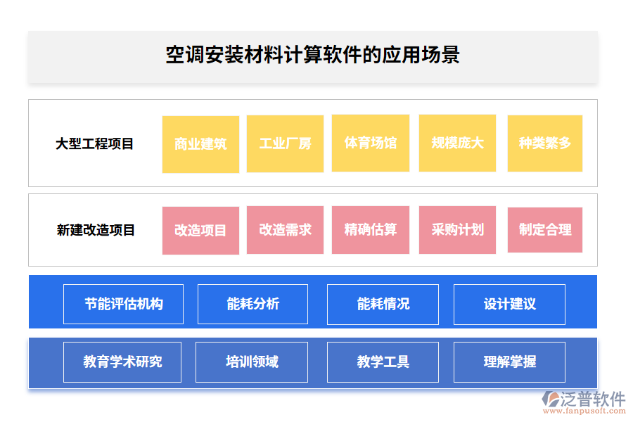 空調(diào)安裝材料計(jì)算軟件的應(yīng)用場景