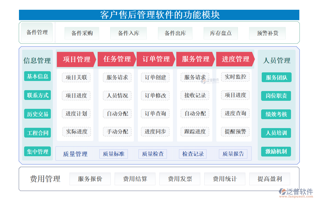 <a href=http://www.alistair-chisholm.com/custom/ target=_blank class=infotextkey>客戶管理</a>