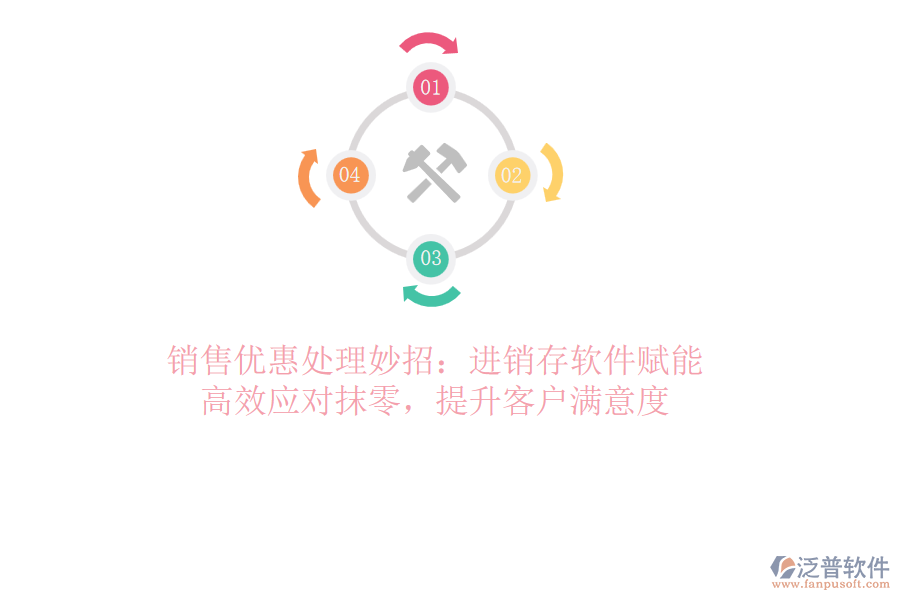 銷售優(yōu)惠處理妙招：<a href=http://www.alistair-chisholm.com/jinxiao/ target=_blank class=infotextkey>進(jìn)銷存</a>軟件賦能，高效應(yīng)對抹零，提升客戶滿意度