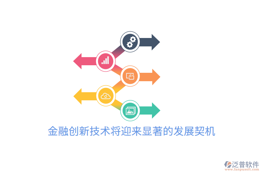 金融創(chuàng)新技術(shù)將迎來顯著的發(fā)展契機