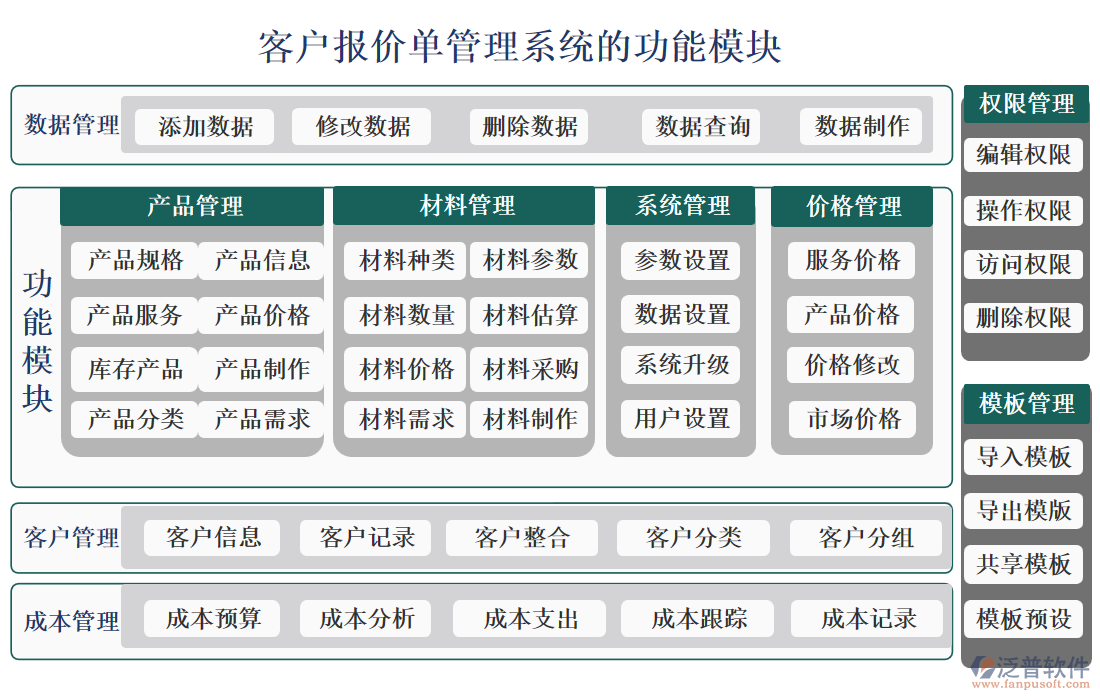 客戶報(bào)價(jià)單管理系統(tǒng)的功能模塊