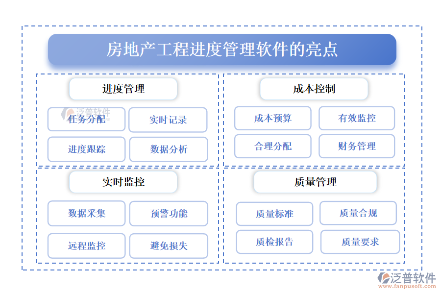 房地產(chǎn)工程進(jìn)度管理軟件的亮點