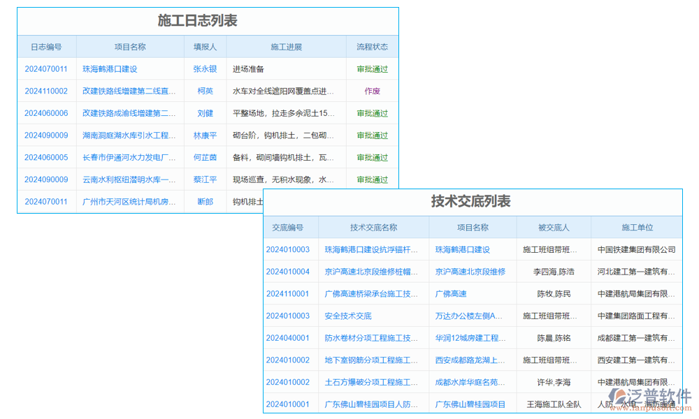 現場管理