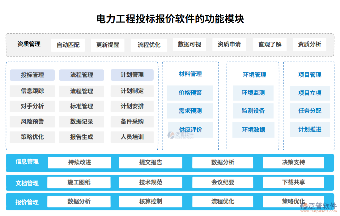 電力工程投標報價軟件功能模塊
