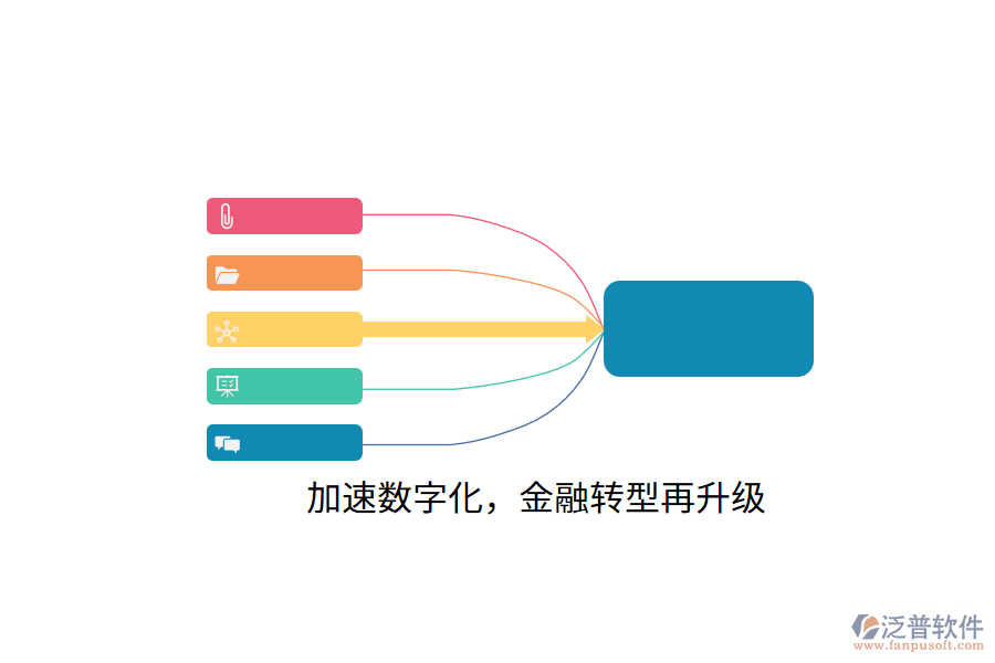 加速數(shù)字化，金融轉(zhuǎn)型再升級
