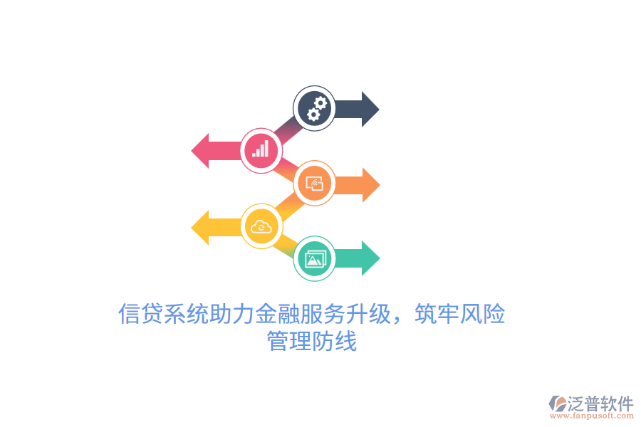 信貸系統(tǒng)助力金融服務(wù)升級，筑牢風(fēng)險(xiǎn)管理防線