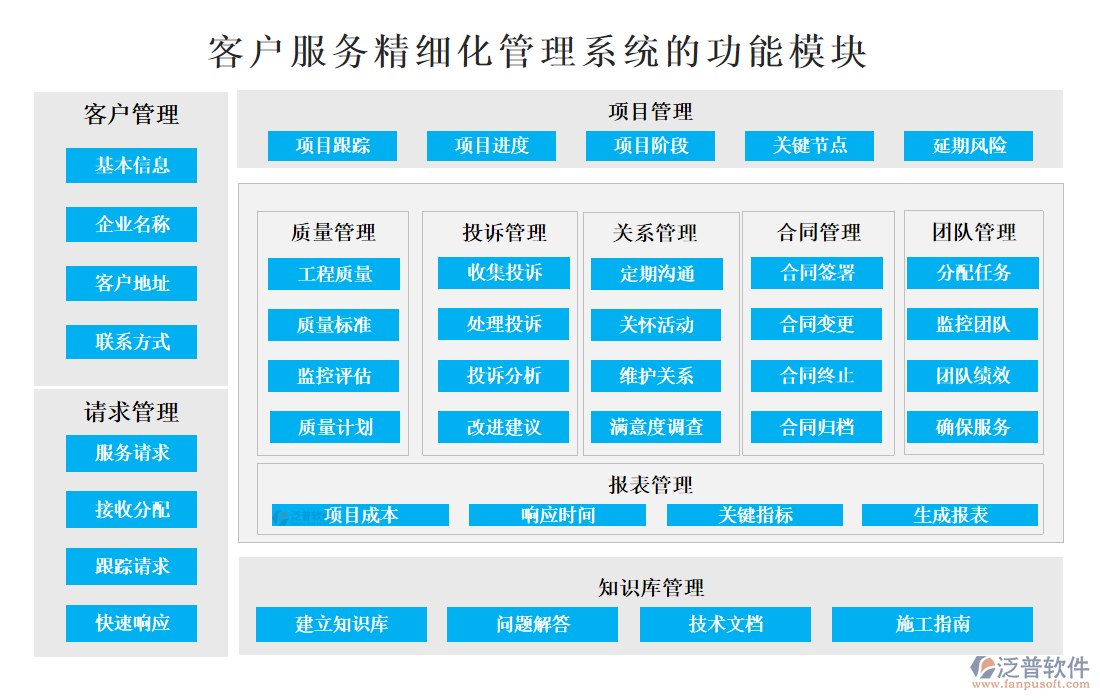 <a href=http://www.alistair-chisholm.com/custom/ target=_blank class=infotextkey>客戶(hù)管理</a>