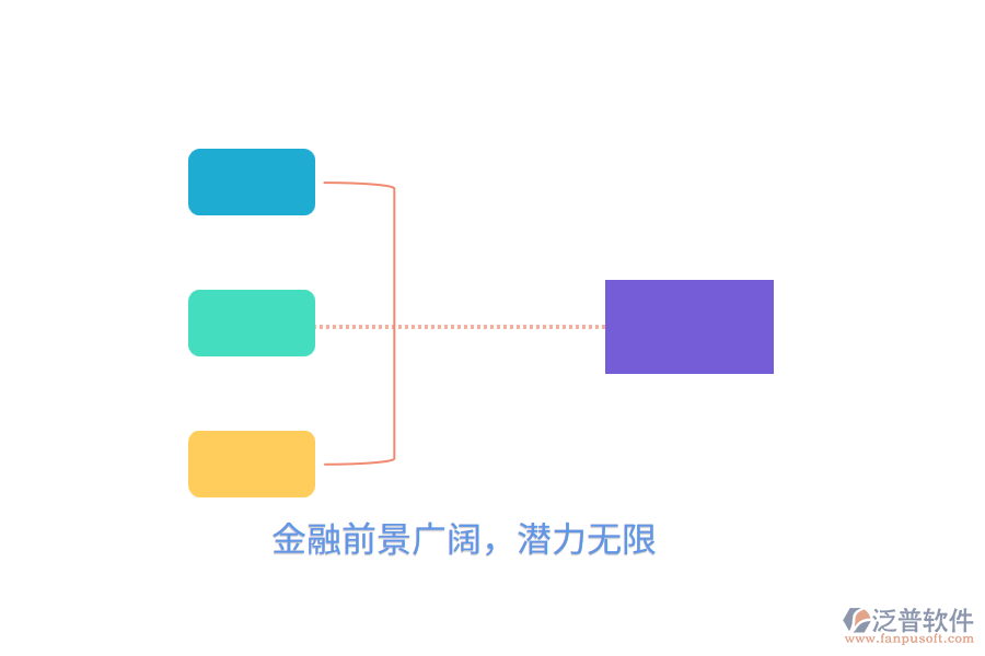 金融前景廣闊，潛力無限5