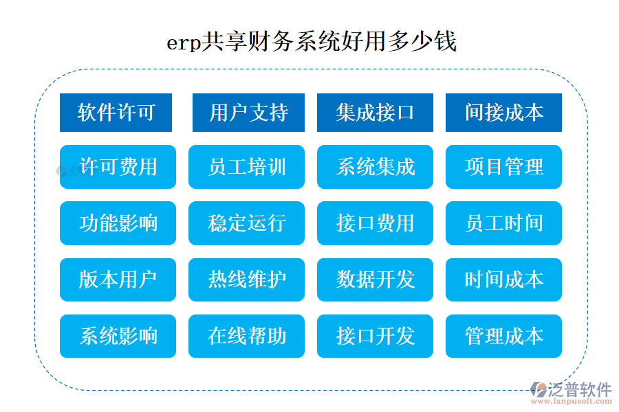 erp共享財(cái)務(wù)系統(tǒng)好用多少錢(qián)