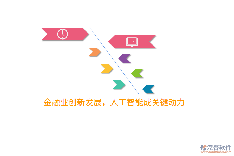 金融業(yè)創(chuàng)新發(fā)展，人工智能成關(guān)鍵動(dòng)力