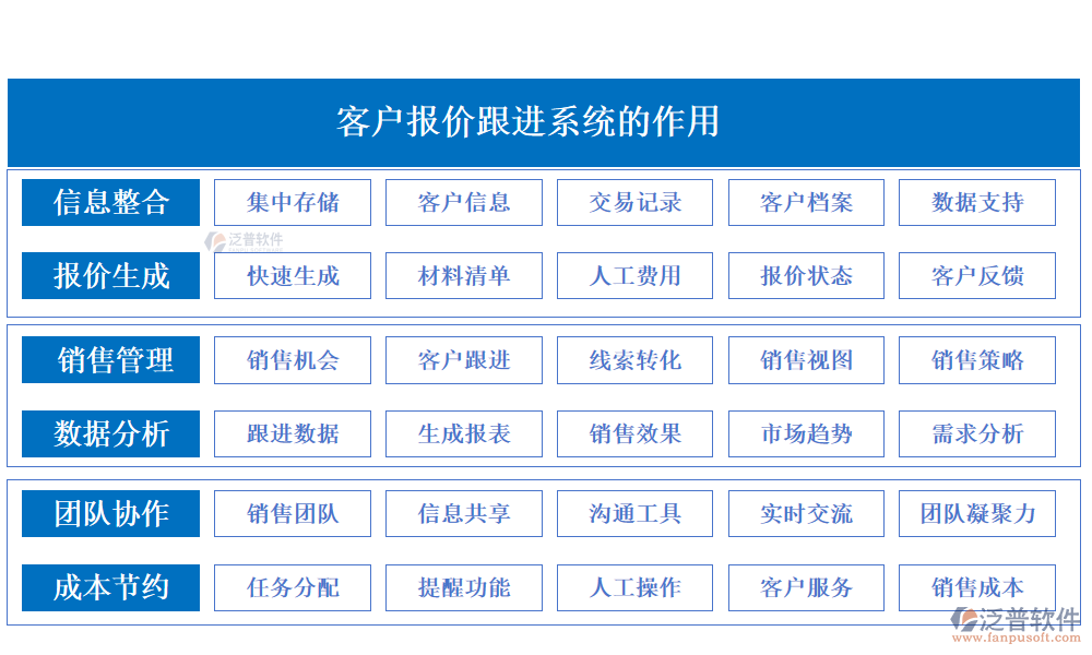 客戶報價跟進系統(tǒng)的作用