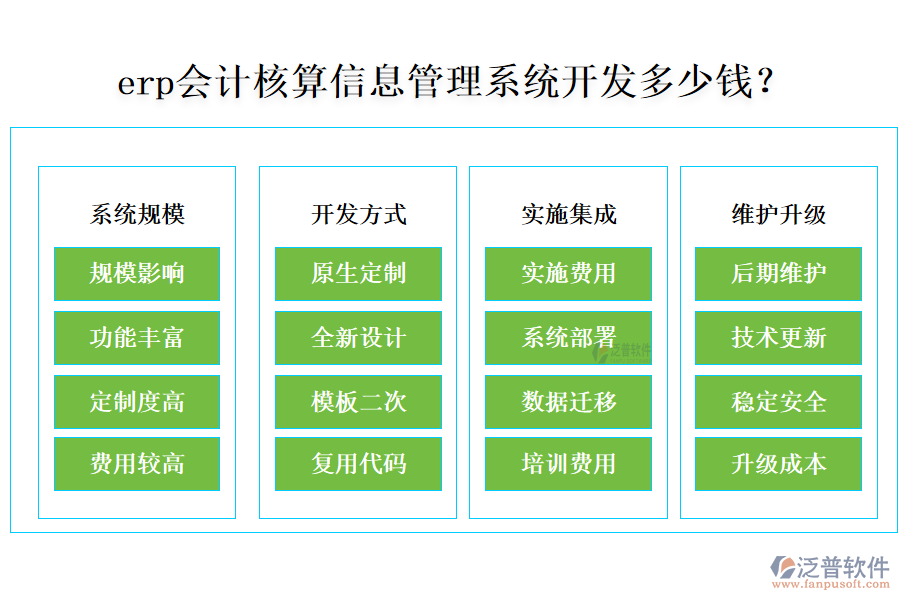 erp會(huì)計(jì)核算信息管理系統(tǒng)開(kāi)發(fā)多少錢(qián)？.png