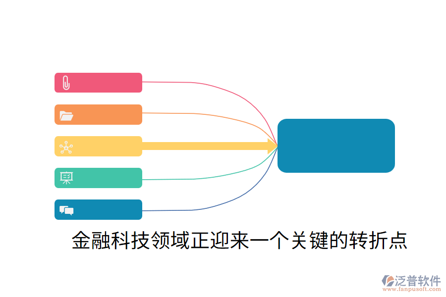 金融科技領(lǐng)域正迎來(lái)一個(gè)關(guān)鍵的轉(zhuǎn)折點(diǎn)