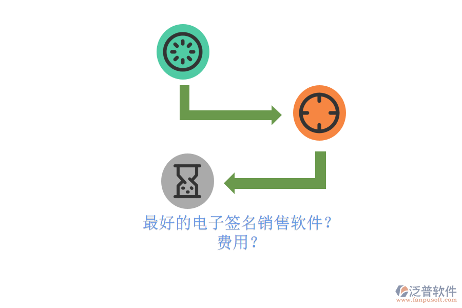 最好的電子簽名銷售軟件？ 費(fèi)用？