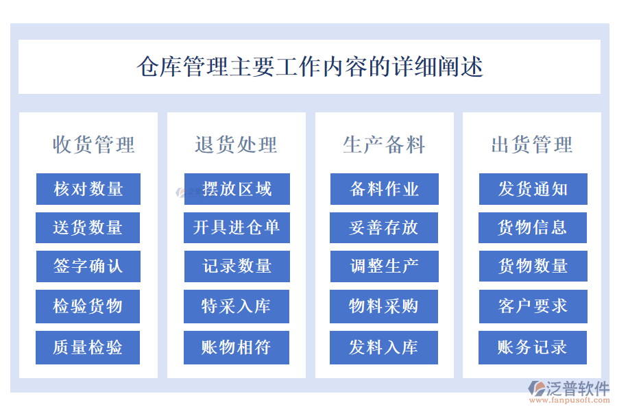 倉(cāng)庫(kù)管理主要工作內(nèi)容的詳細(xì)闡述