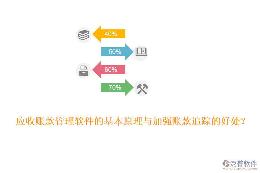 應(yīng)收賬款管理軟件的基本原理與加強賬款追蹤的好處？