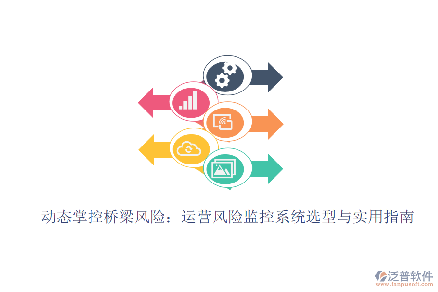 動態(tài)掌控橋梁風(fēng)險：運(yùn)營風(fēng)險監(jiān)控系統(tǒng)選型與實(shí)用指南